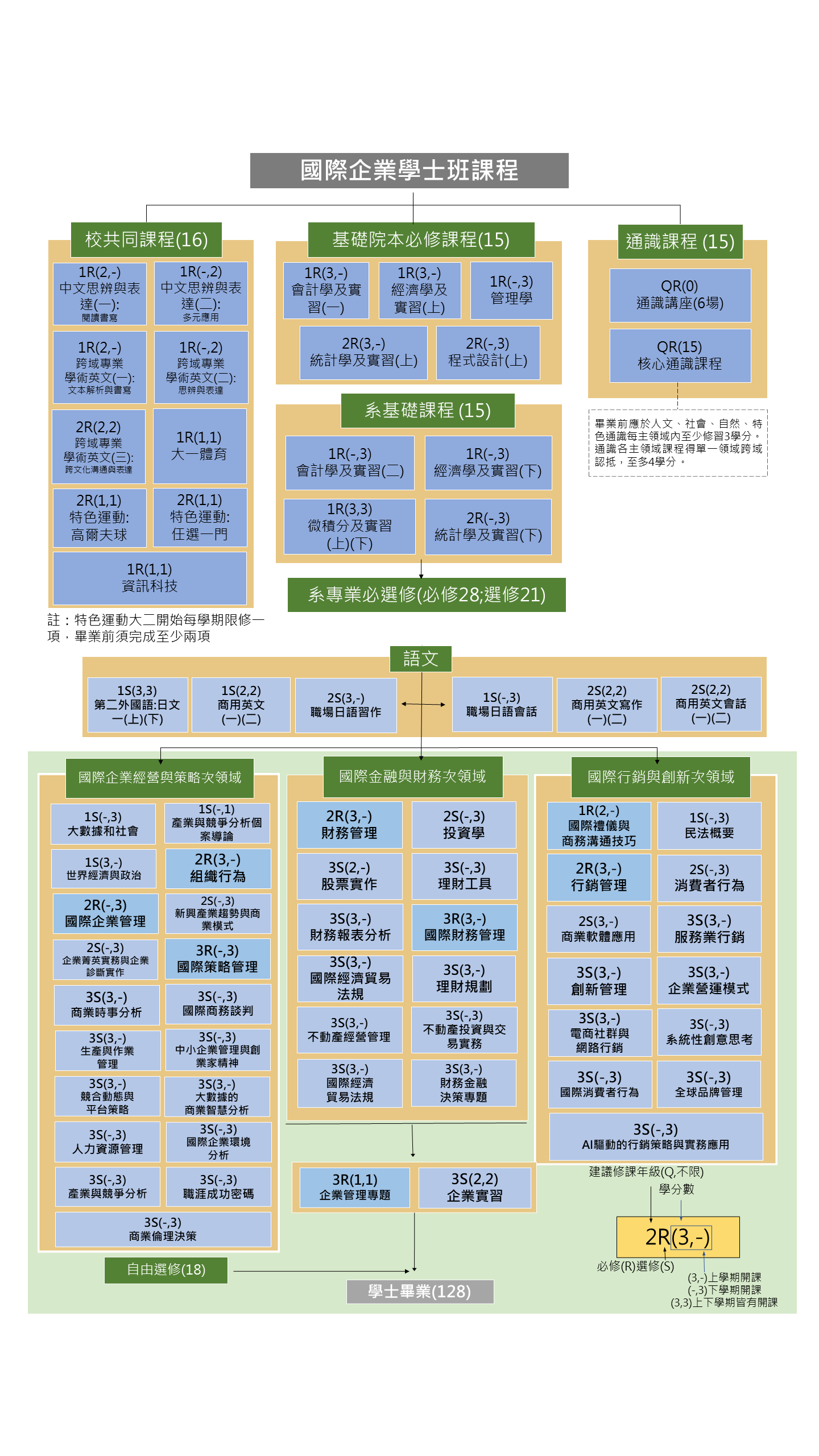 01 學士班課程圖114學年度1150119