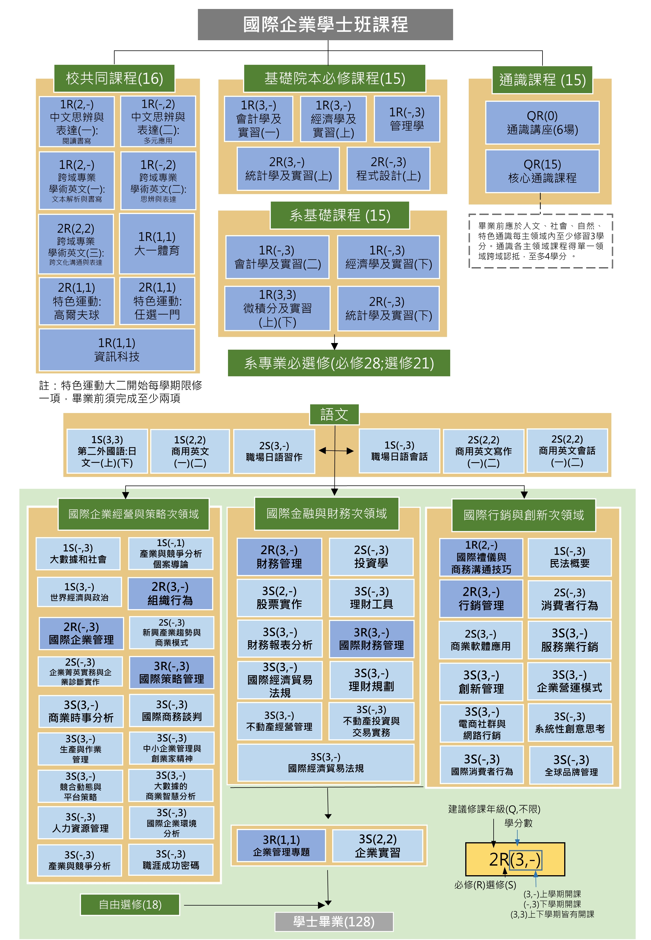 01 學士班課程圖112學年度112.6.27