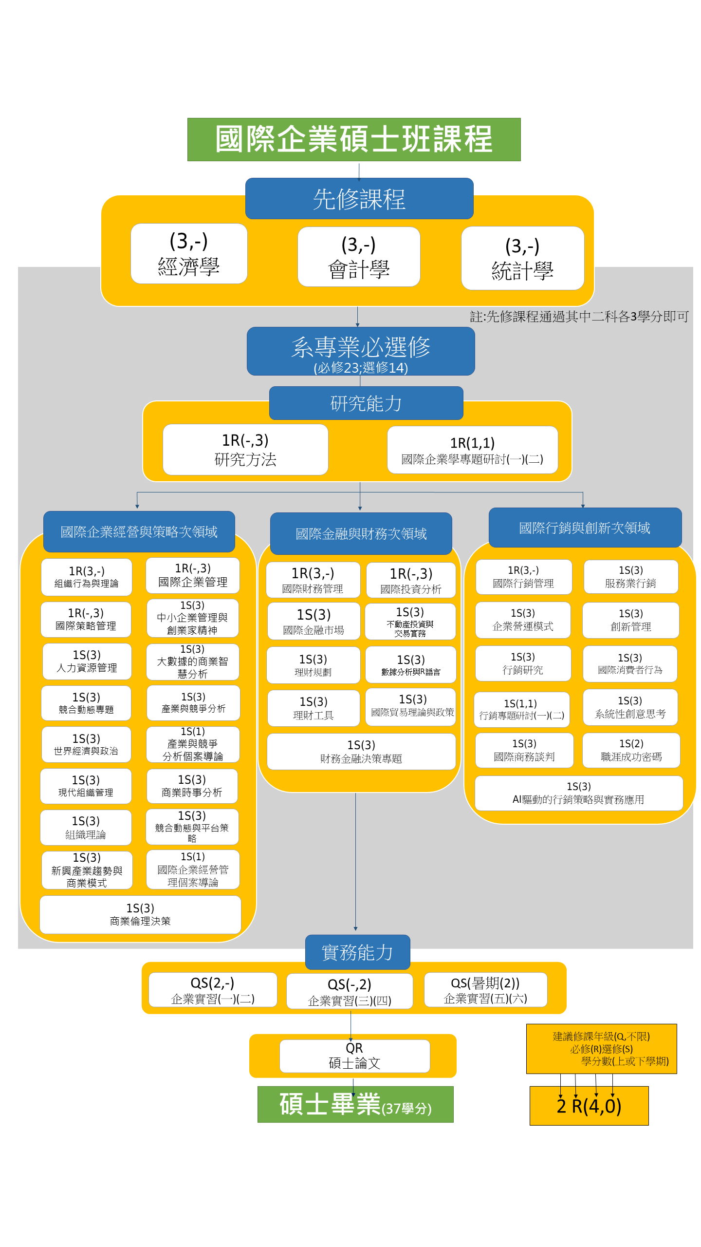 110碩士班課程圖115.01.19110起適用