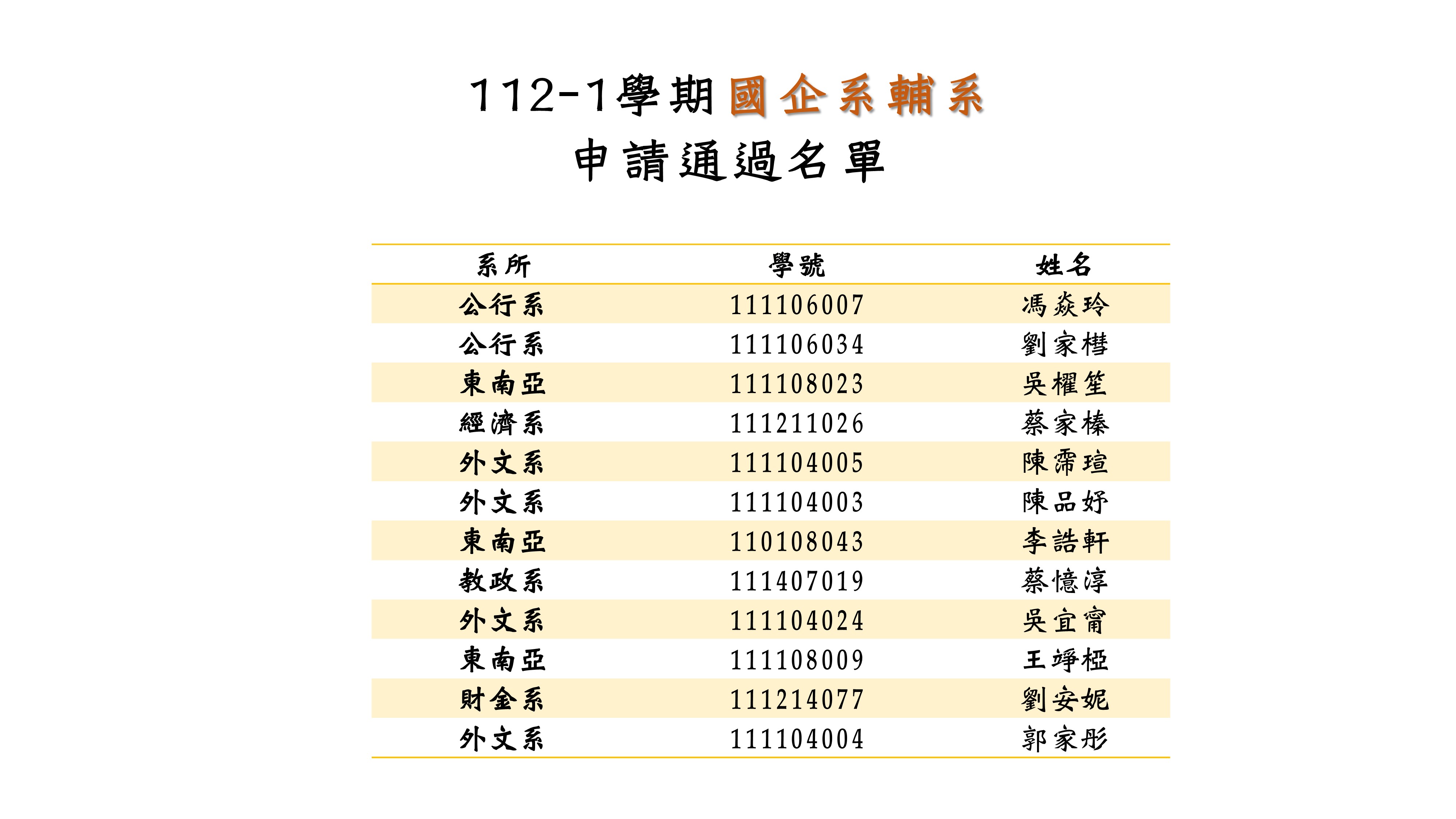 112 1學程申請名單