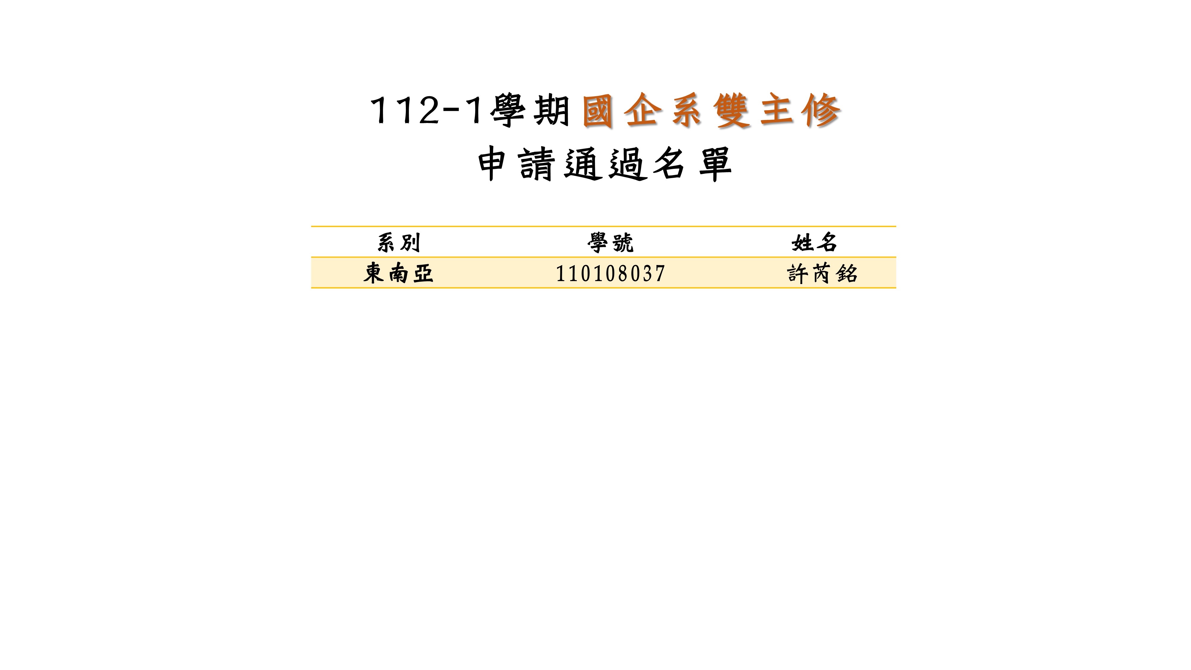 112 1學程申請名單1120927