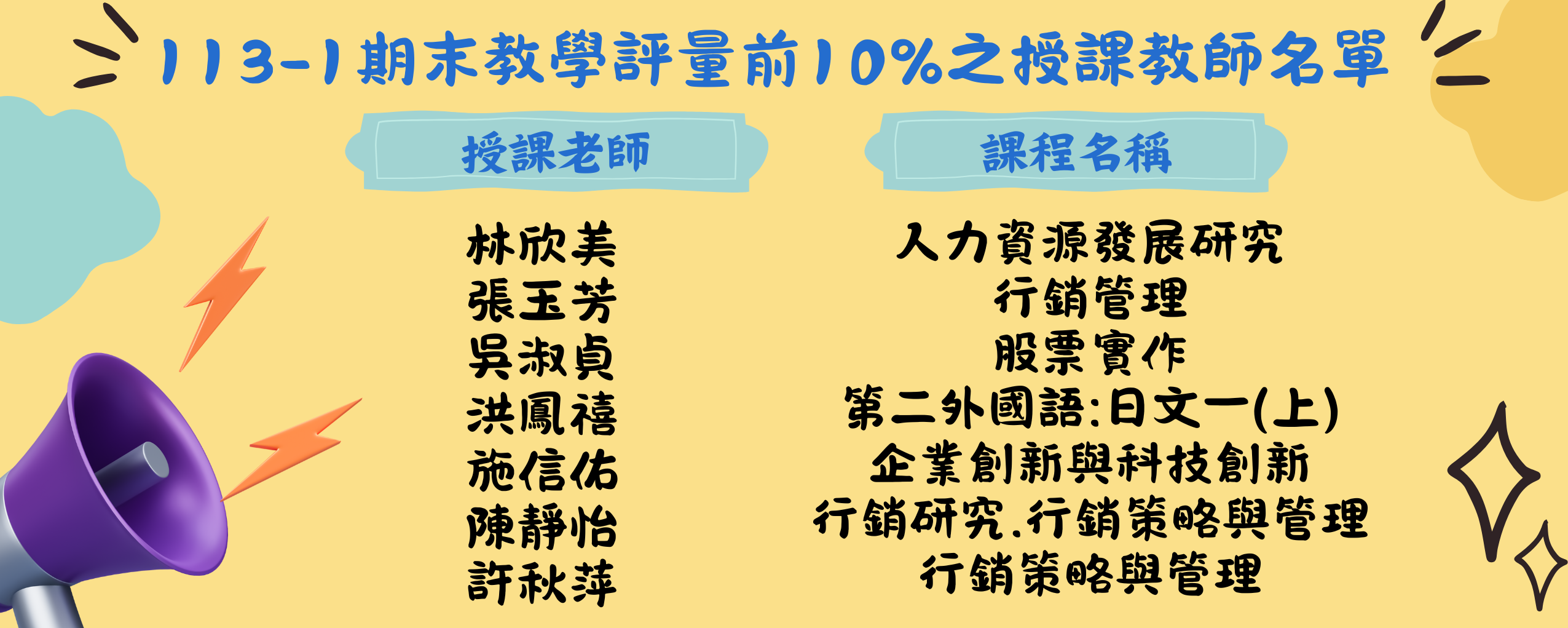 113-1期末教學評量前10%之授課教師名單
