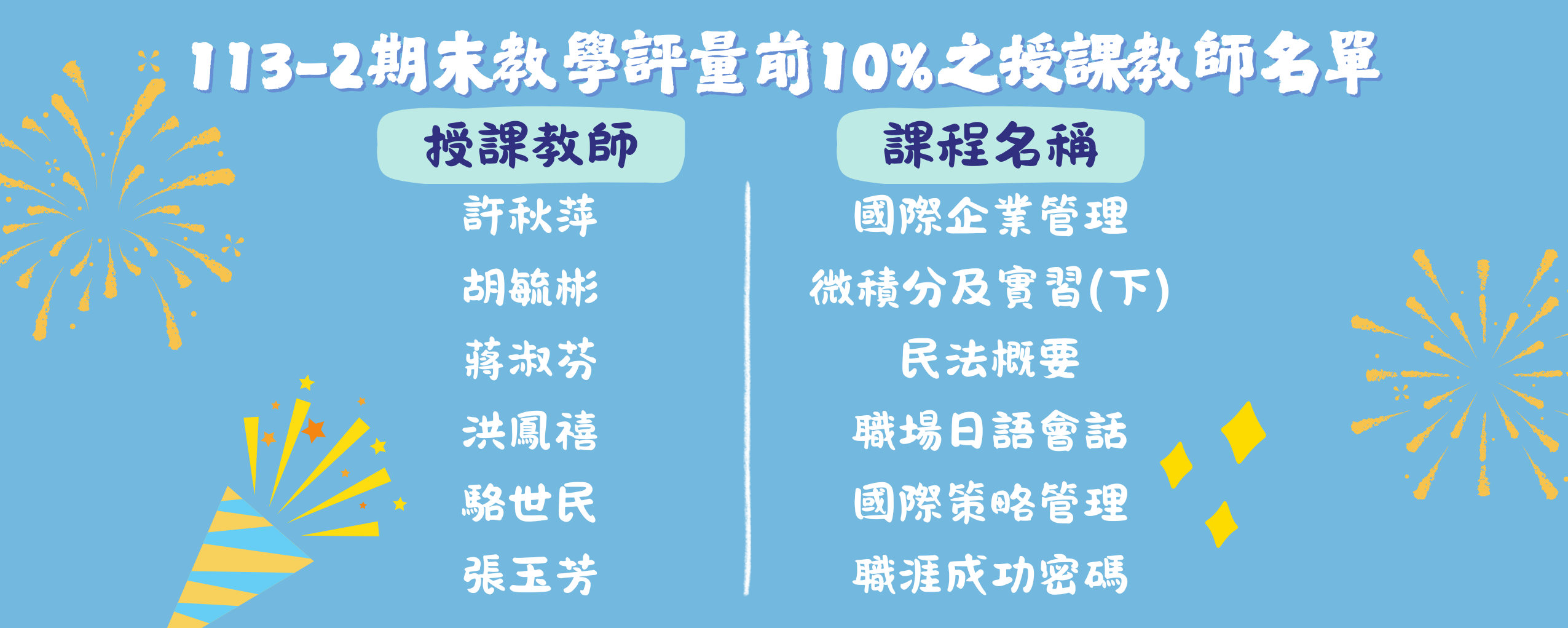 113-2學期期末教學評量科目得分前10%課程之授課教師名單