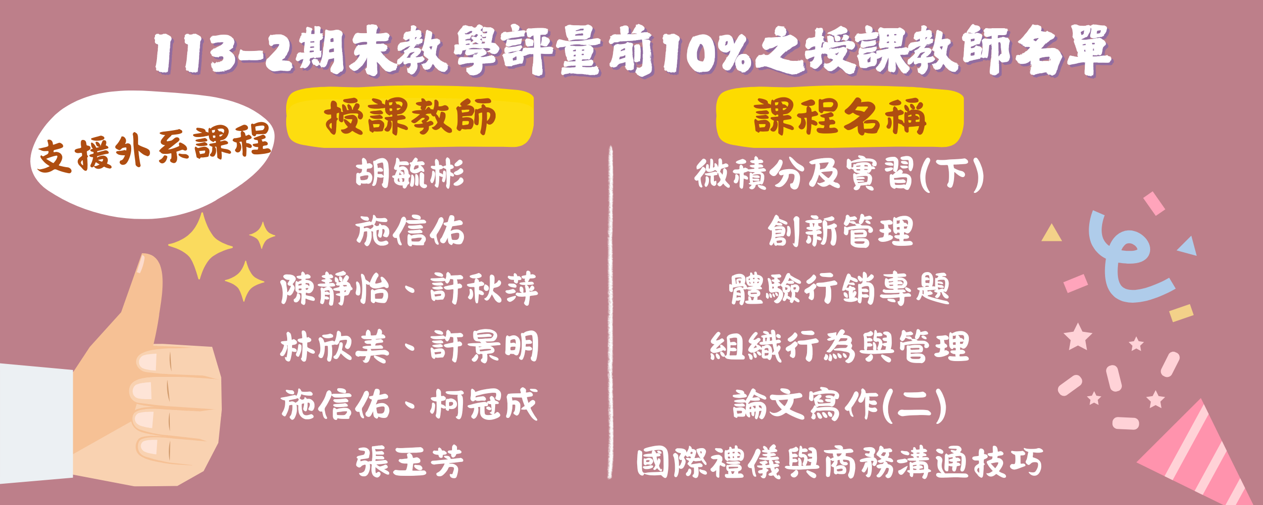 113-2學期期末教學評量科目得分前10%課程之授課教師名單