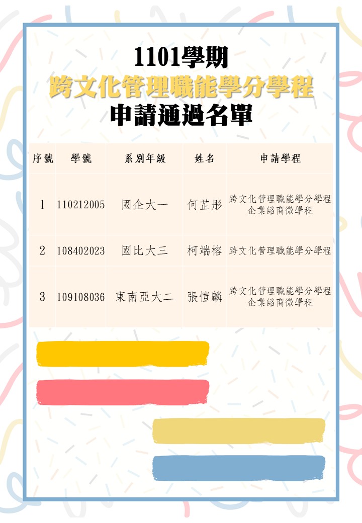 跨文化管理職能學分學程公告1101 1