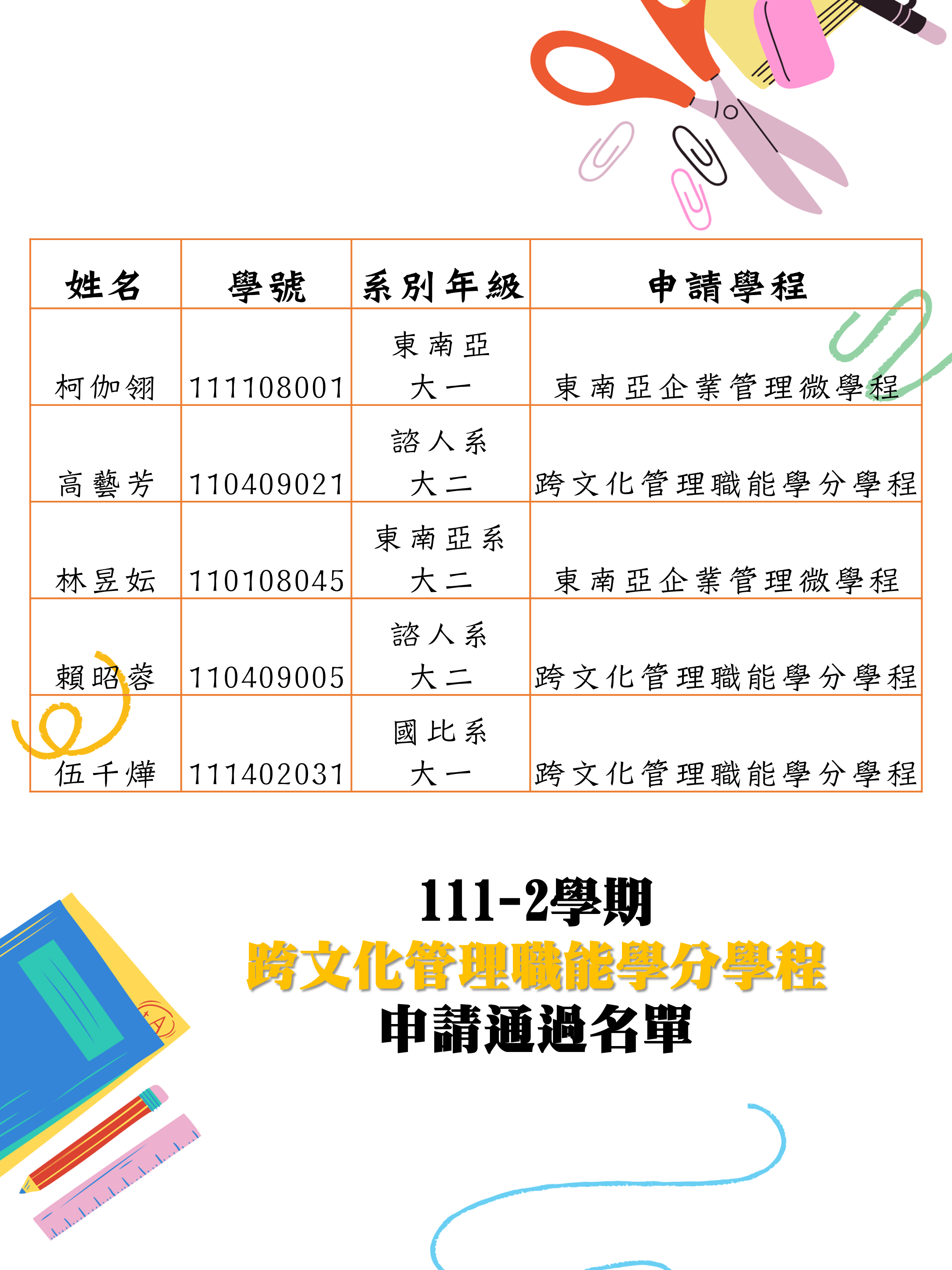 跨文化管理職能學分學程公告1112