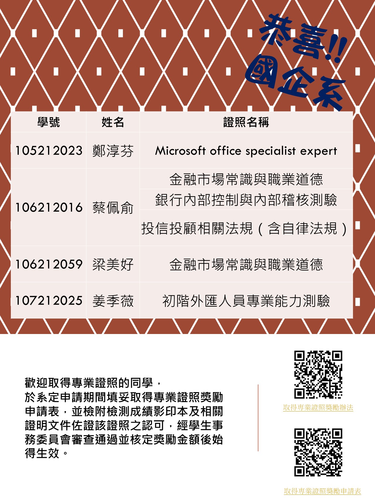 恭喜國企系同學取得專業證照