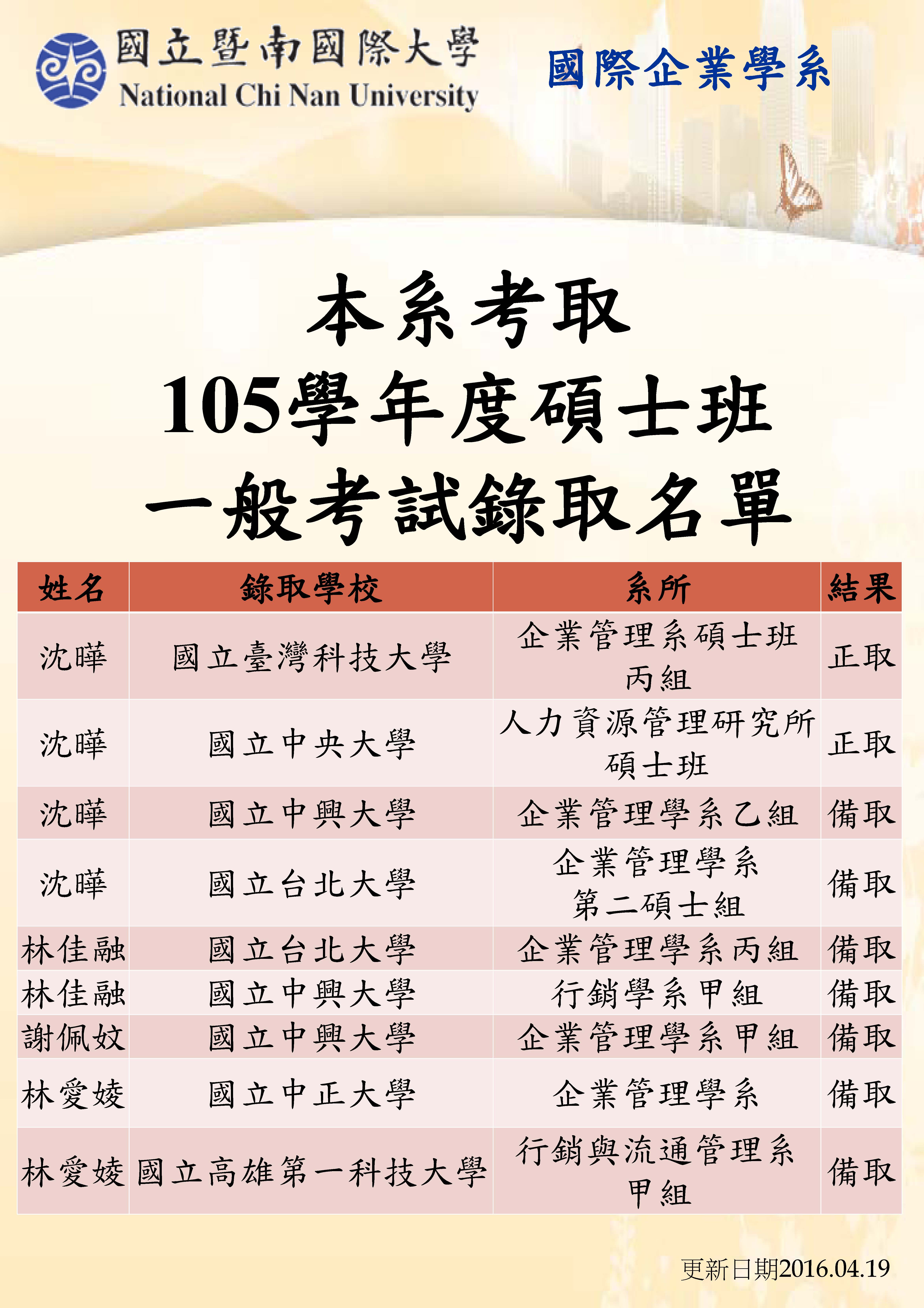 本系考取105學年度碩士班一般生考試錄取名單(2)