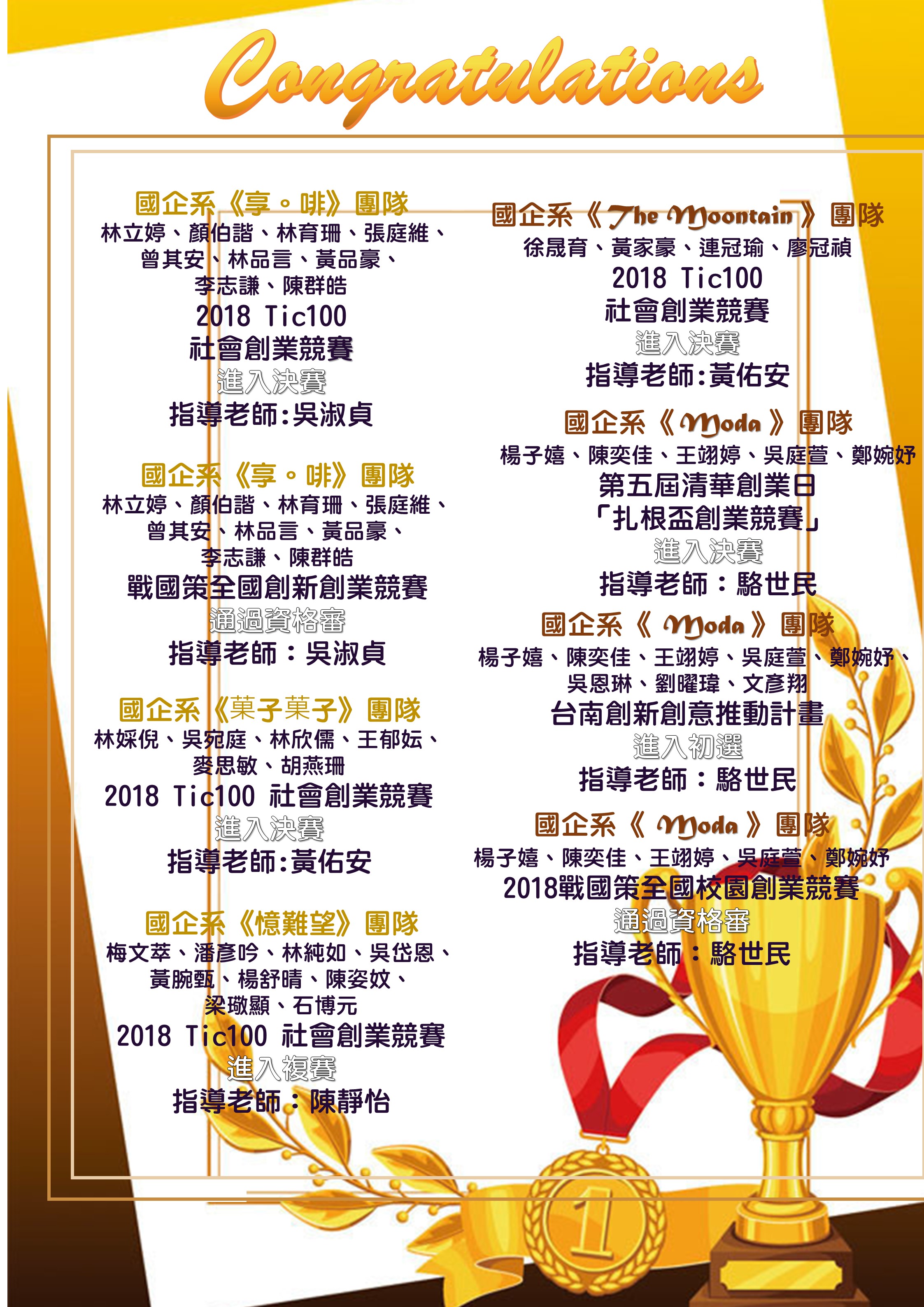 國企系企專小組團隊競賽成果