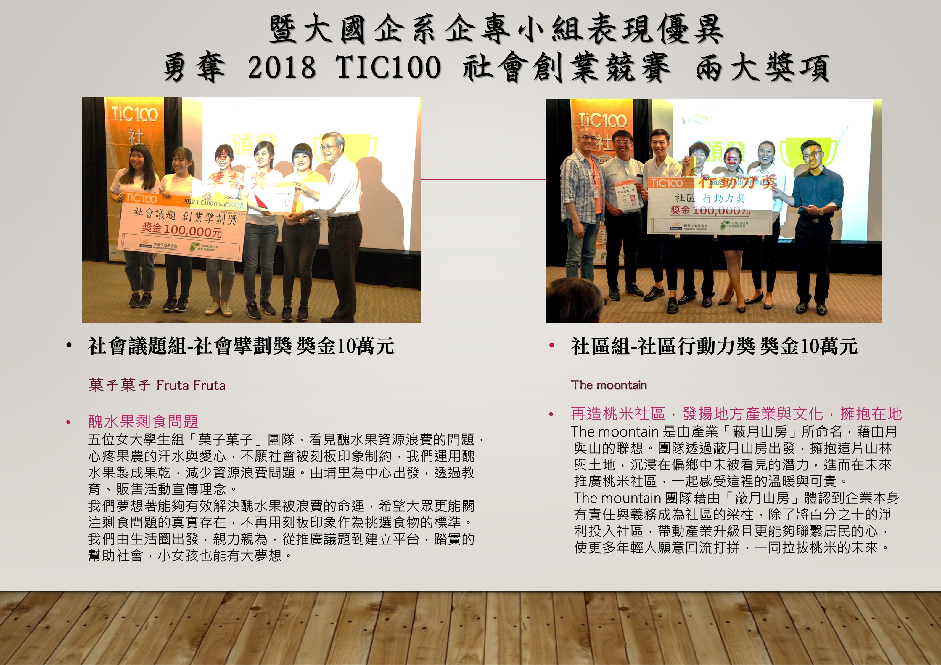 本系企專小組表現優異 勇奪 2018 TIC100 社會創業競賽 兩大獎項