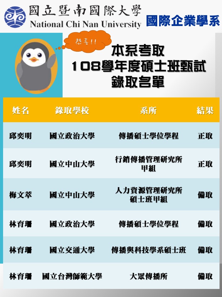 恭喜本系考取 108學年度碩士班甄試錄取名單