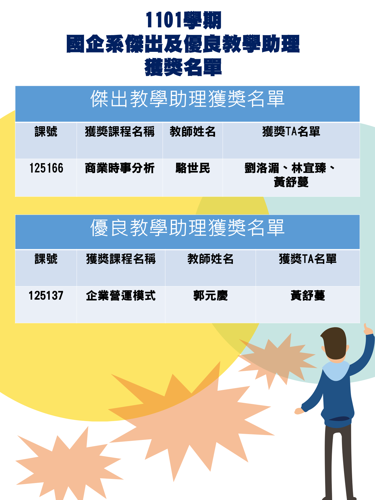 1101學期國企系傑出及優良教學助理獲獎名單