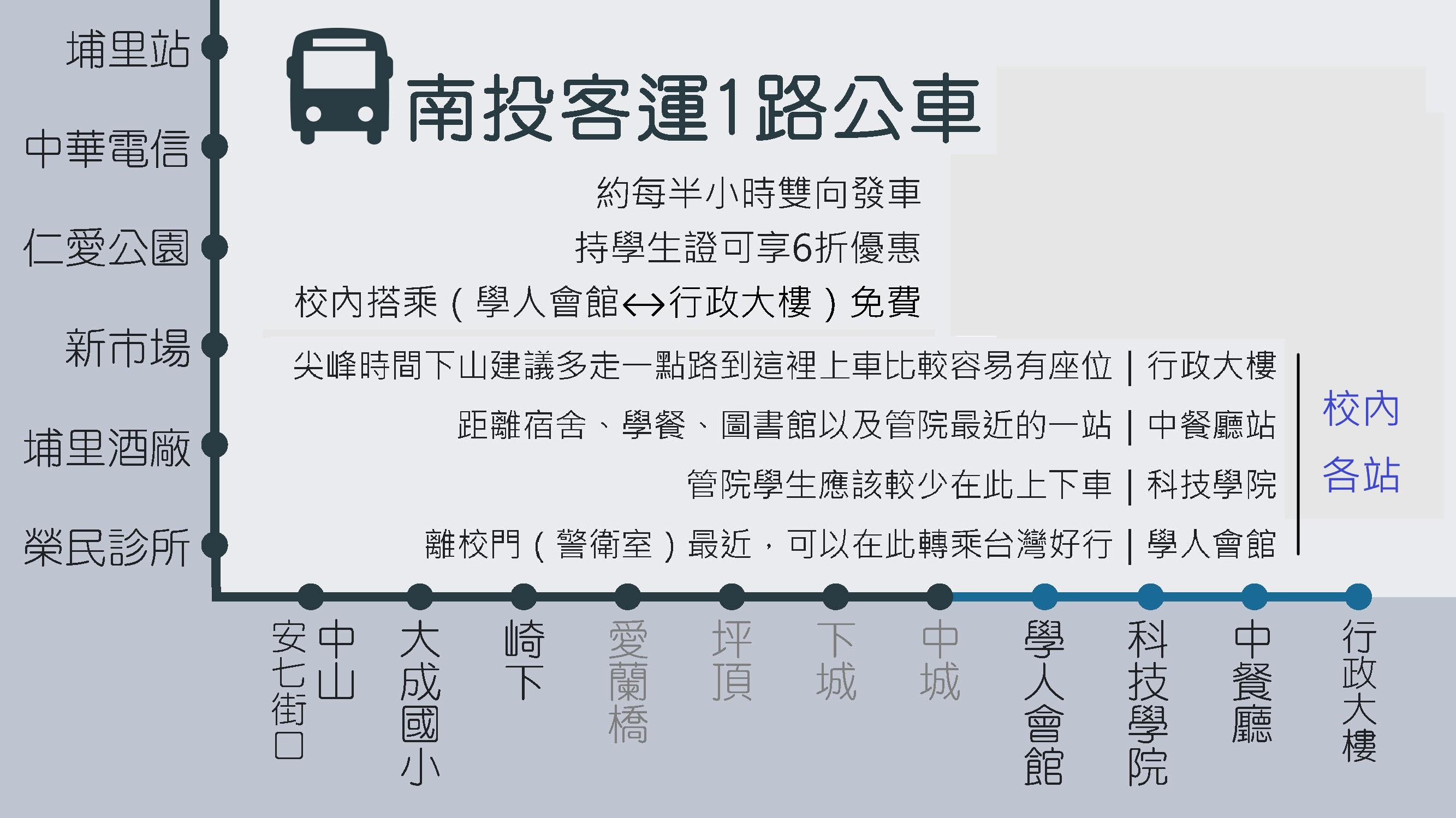 公車路線
