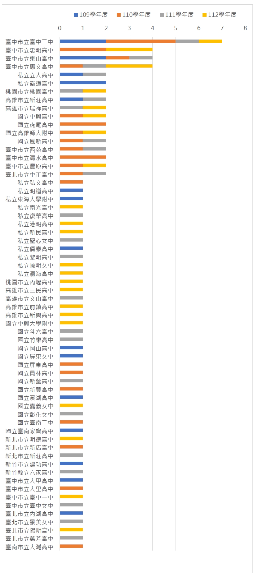 個人申請.png