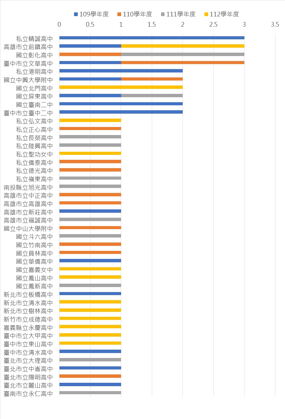 分科112.png