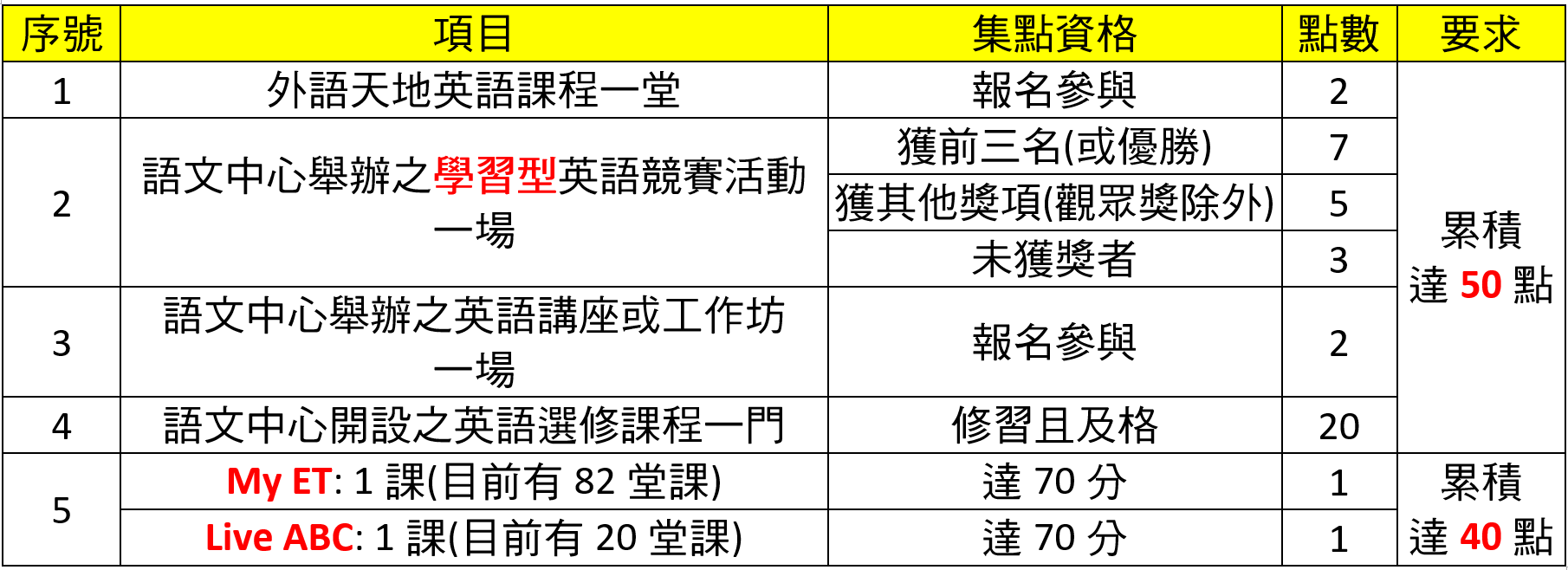90點.png
