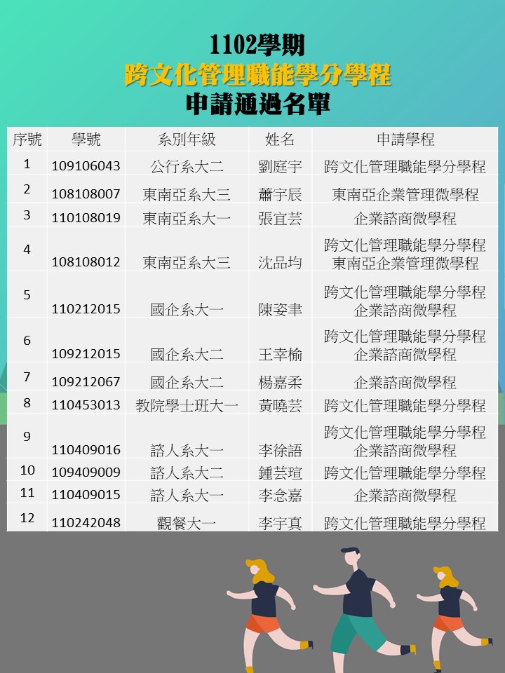 跨文化管理職能學分學程公告1102